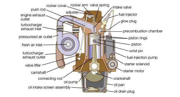 компоненты дизельного двигателя