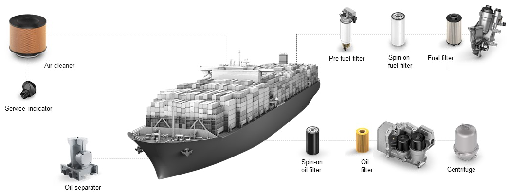 Фильтры для судовых двигателей: комплексная защита сердца вашего судна