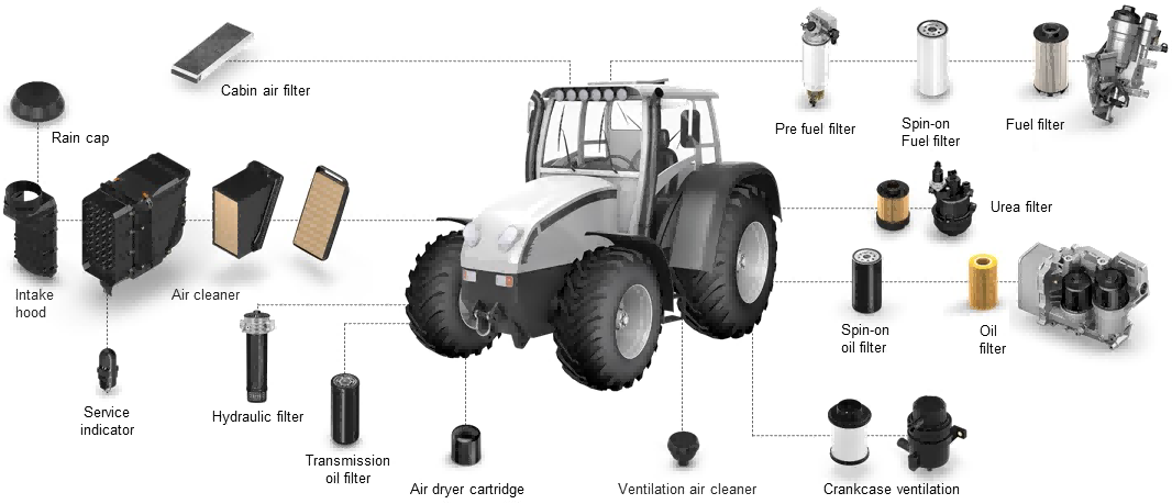 Авангард сельского хозяйства: фильтры для сельскохозяйственных тракторов с непревзойденной производительностью